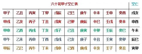 旬空化解|六爻卦中月破、旬空论断卦及应用技巧详解